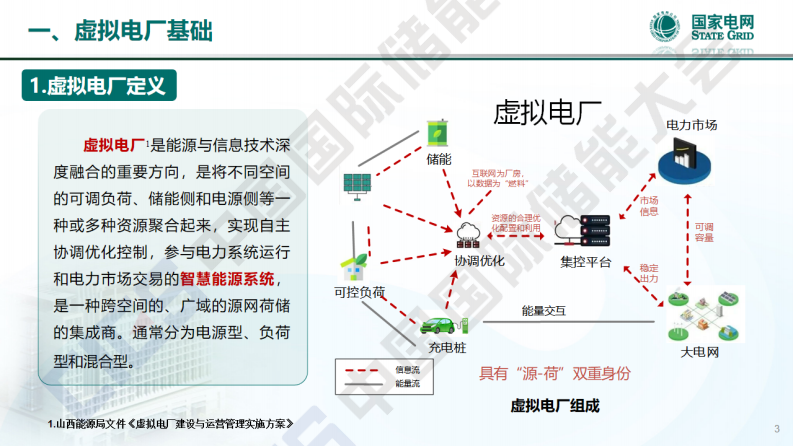 第3页预览