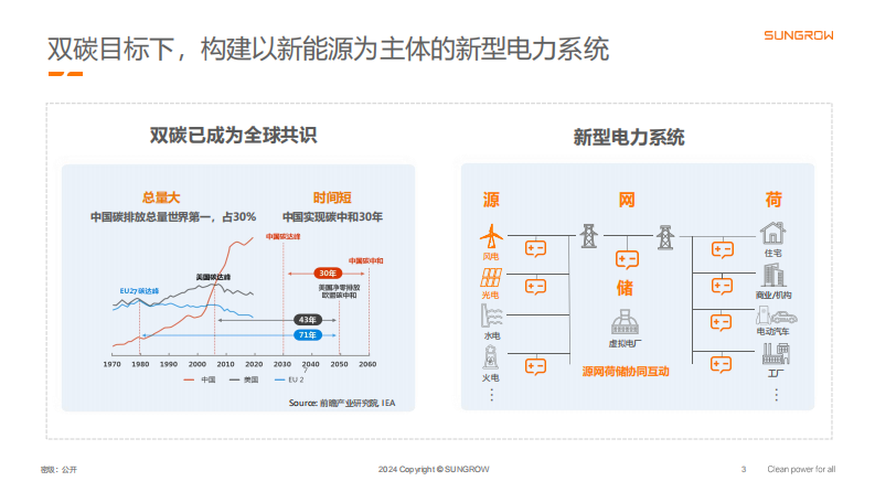 第3页预览