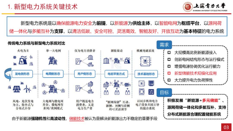 第3页预览