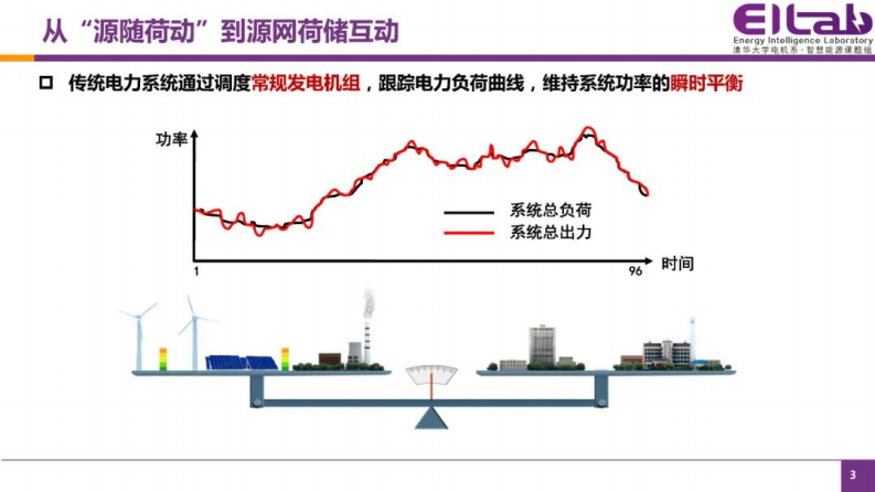 第3页预览