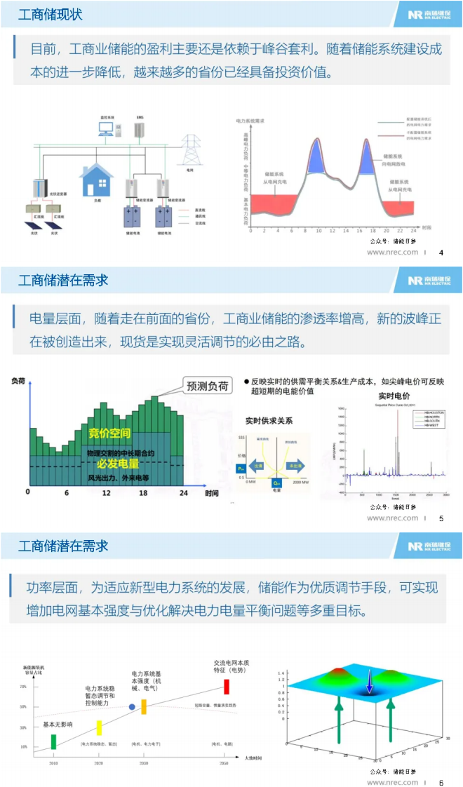 第2页预览