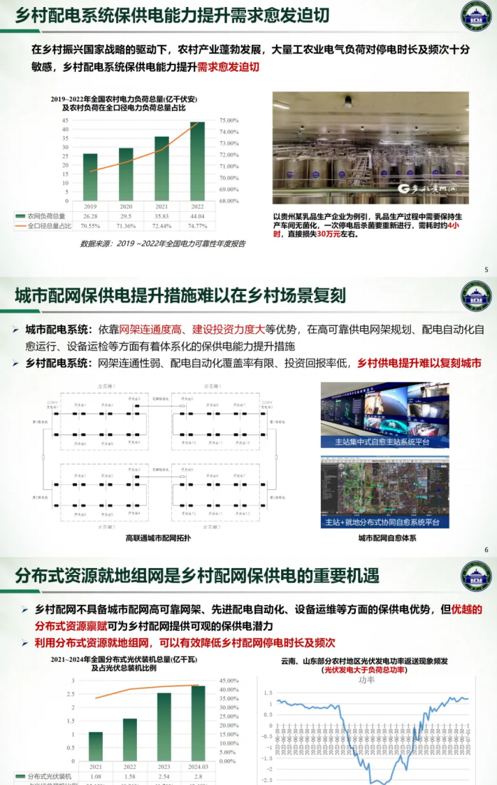 第3页预览