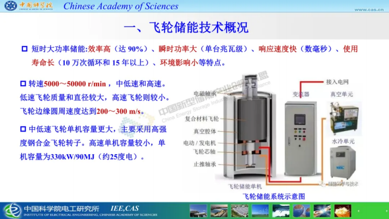 第3页预览