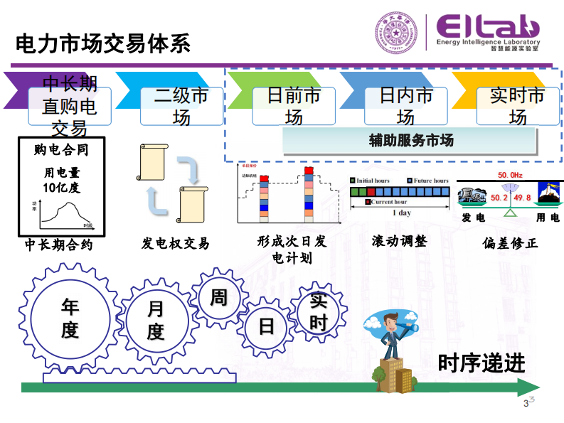 第3页预览
