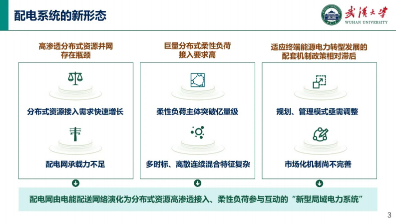 第3页预览