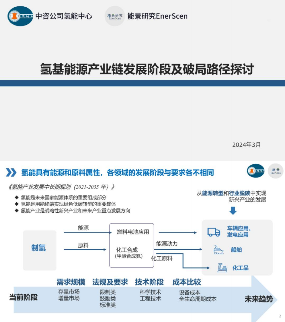 【专家PPT-能源】氢基能源产业链发展阶段及破局路径探讨